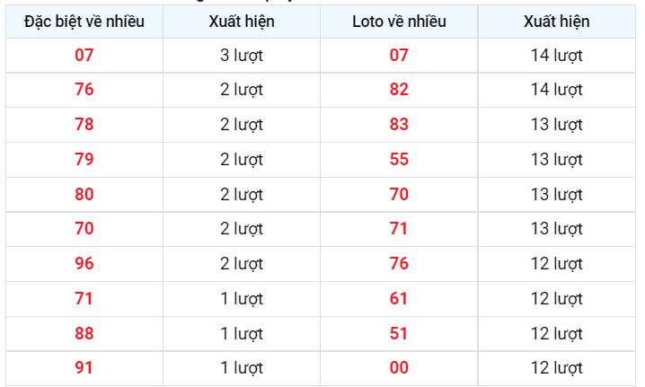 Về  nhiều XSMB 16/12/2022