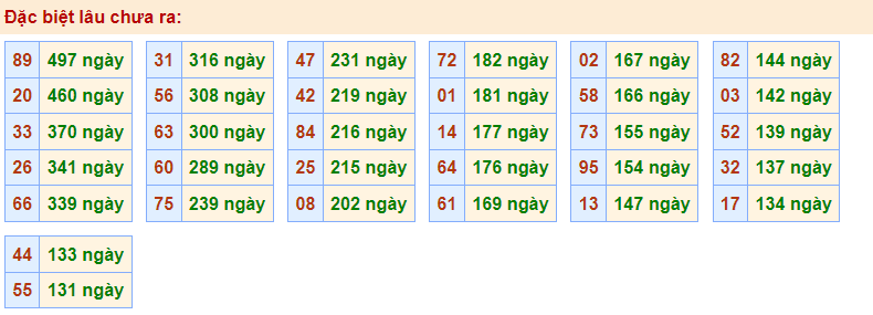 Gan đặc biệt rồng bạch kim 9/1/2023