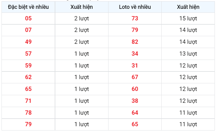 Lotto về nhiều XSMB 5/1/2023