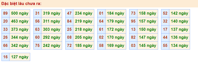 Gan đặc biệt Rồng Bạch Kim 12/1/2023
