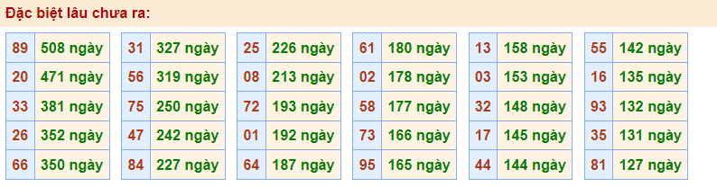 gan đặc biệt rồng bạch kim 20/1/2023