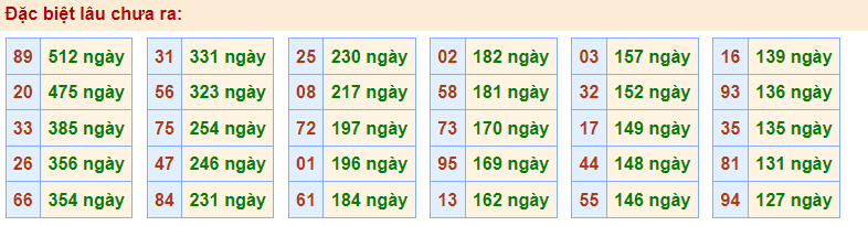 Gan đặc biệt rồng bạch kim 28/1/2023
