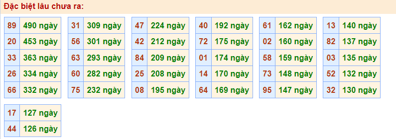 Gan đặc biệt Rồng Bạch Kim 2/1/2023