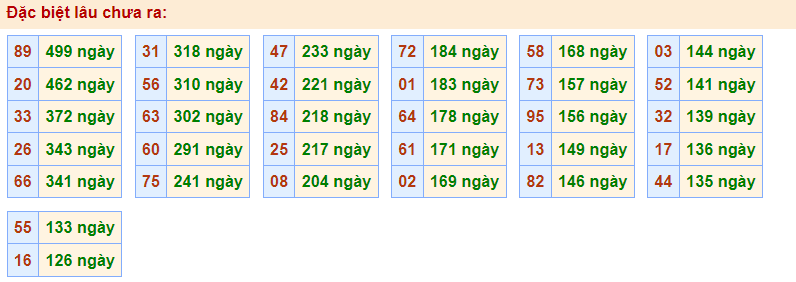 Gan đặc biệt Rồng Bạch Kim 11/1/2023