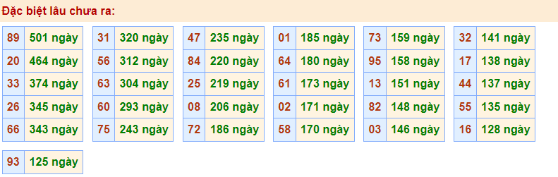 Gan đặc biệt rồng bạch kim 13/1/2023