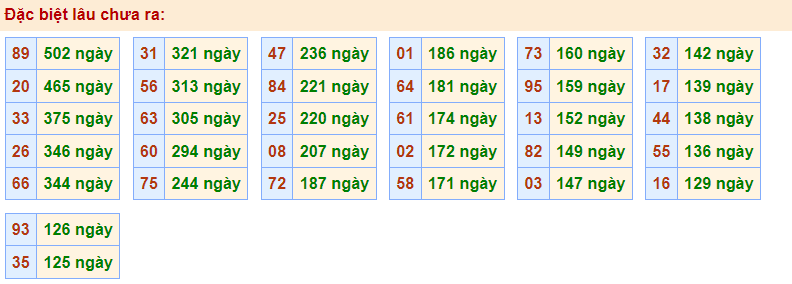 Gan đặc biệt rồng bạch kim 14/1/2023