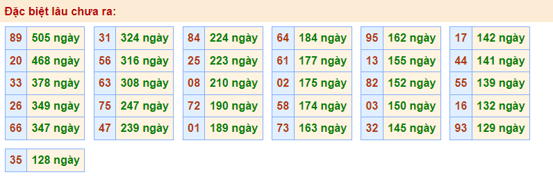Gan đặc biệt RBK 17/1/2023
