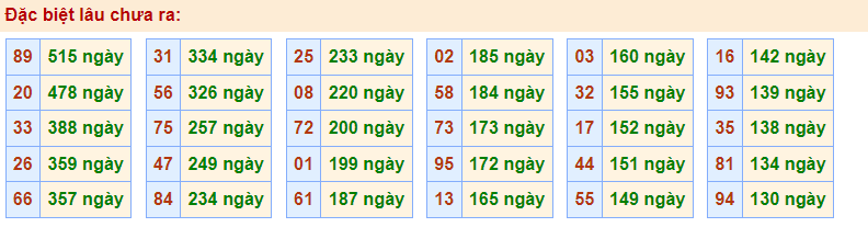 Gan đặc biệt rồng bạch kim 31/1/2023