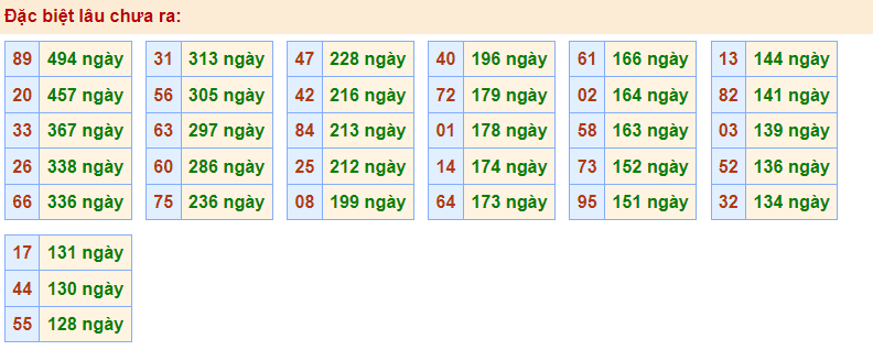 lotto gan đặc biệt RBK 6/1/2023