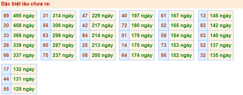 lotto gan rồng bạch kim 7/1/2023