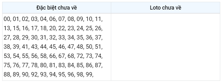 gan đặc biệt xsmb 1/2/2023