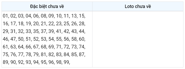 Gan đặc biệt XSMB 11/1/2023