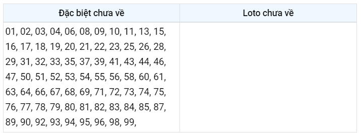 gan đặc biệt xsmb 12/1/2023