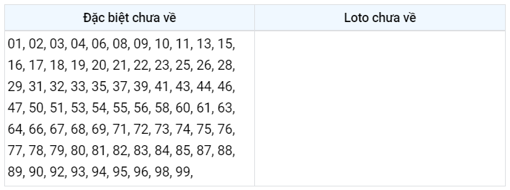Gan đặc biệt xsmb 13/1/2023