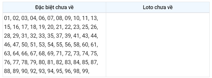 Gan đặc biệt xsmb 14/1/2023