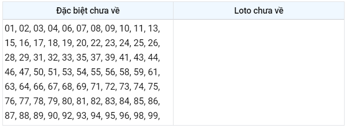 Gan đặc biệt xsmb 17/1/2023