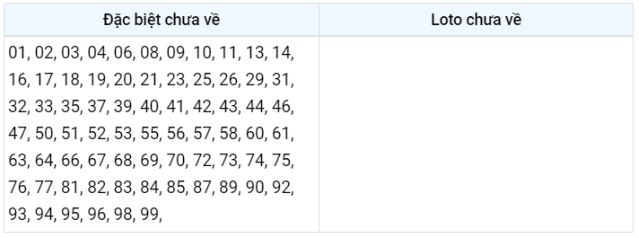 Gan DB XSMB 3/1/2023