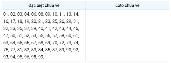 Gan đặc biệt XSMB 2/1/2023