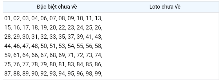 gan đặc biệt xsmb 20/1/2023