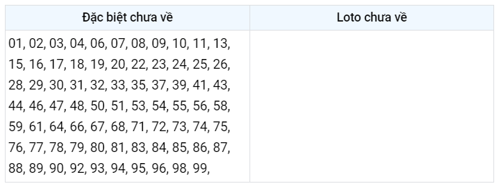 gan đặc biệt xsmb 25/1/2023