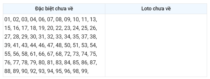 Gan đặc biệt xsmb 28/1/2023