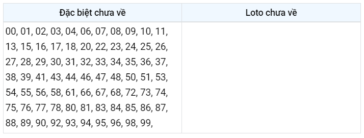 Gan đặc biệt xsmb 30/1/2023