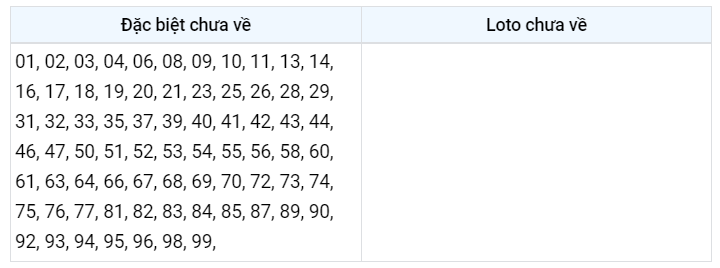Lotto gan đặc biệt XSMB 5/1/2023