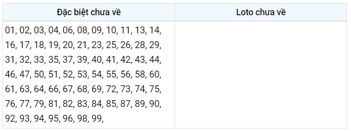Lotto gan đặc biệt XSMB 7/1/2023