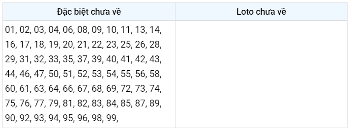 Gan đặc biệt XSMB 8/1/2023