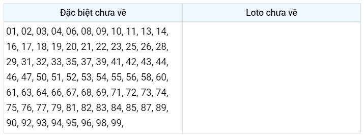 Gan đặc biệt XSMB 9/1/2023