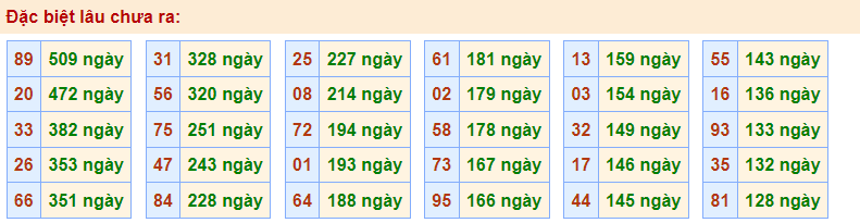 Gan đặc biệt rbk 25/1/2023