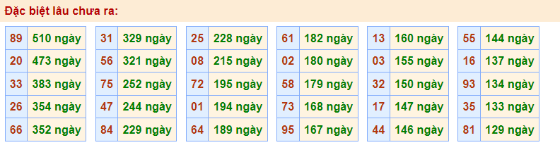 Gan đặc biệt rồng bạch kim 26/1/2023
