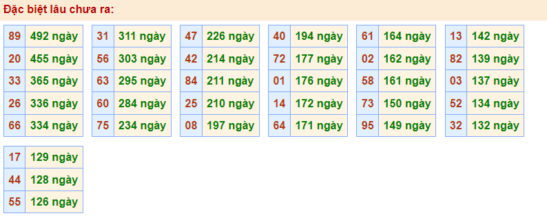 Lotto gan rồng bạch kim 4/1/2023