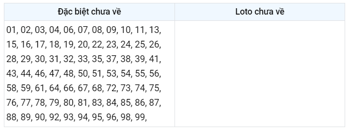 Gan db xsmb 26/1/2023