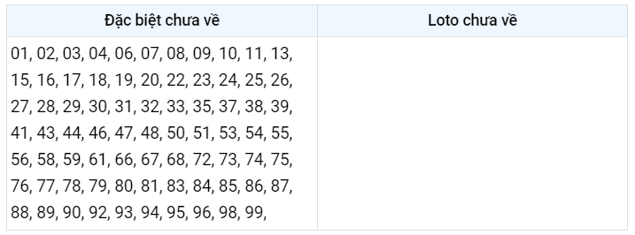 Gan đặc biệt xsmb 27/1/2023