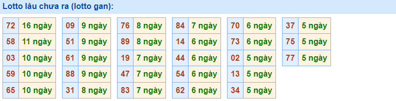 Gan rồng bạch kim 20/1/2023