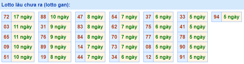gan rồng bạch kim 25/1/2023