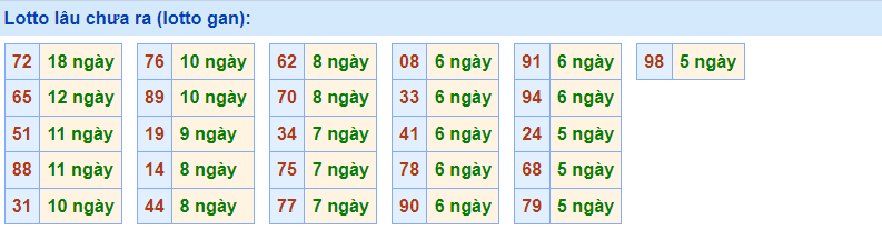 Gan rồng bạch kim 26/1/2023