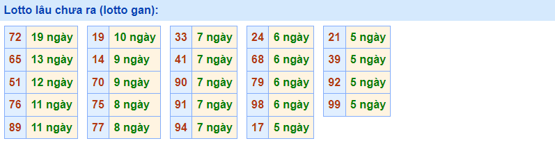 Gan rồng bạch kim 27/1/2023