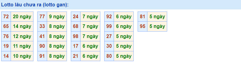 Gan rồng bạch kim 28/1/2023