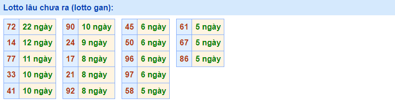 Gan rồng bạch kim 30/1/2023