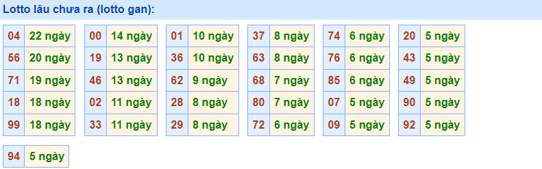 Lotto gan RBK 10/1/2023