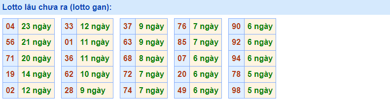 Gan Rồng Bạch Kim 11/1/2023