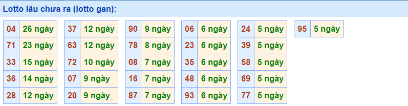 Gan rồng bạch kim 14/1/2023