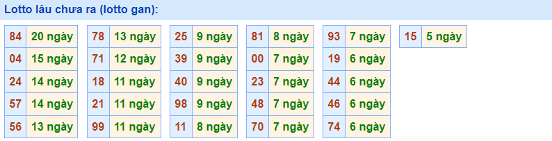 Gan Rồng Bạch Kim 3/1/2023
