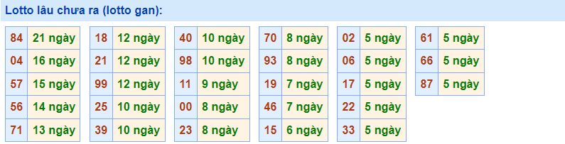 Loto gan Rồng Bạch Kim 4/1/2023