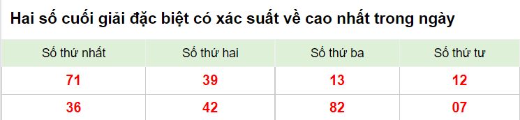 hai số cuối giải đặc biệt xsmb 13/1/2023