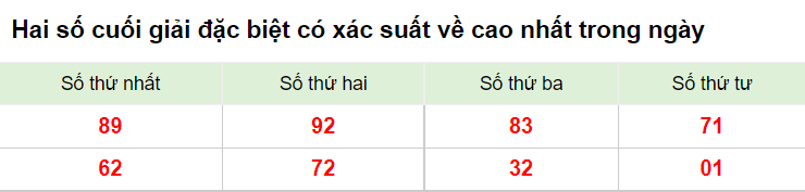 Hai số cuối giải đặc biệt XSMB 2/1/2023