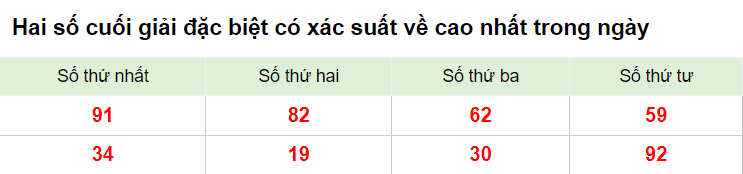 Hai số cuối giải đặc biệt 20/1/2023
