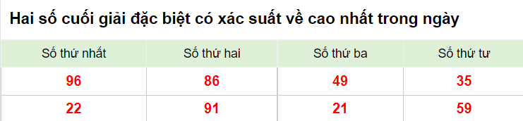 hai số cuối giải đặc biệt xsmb 31/1/2023